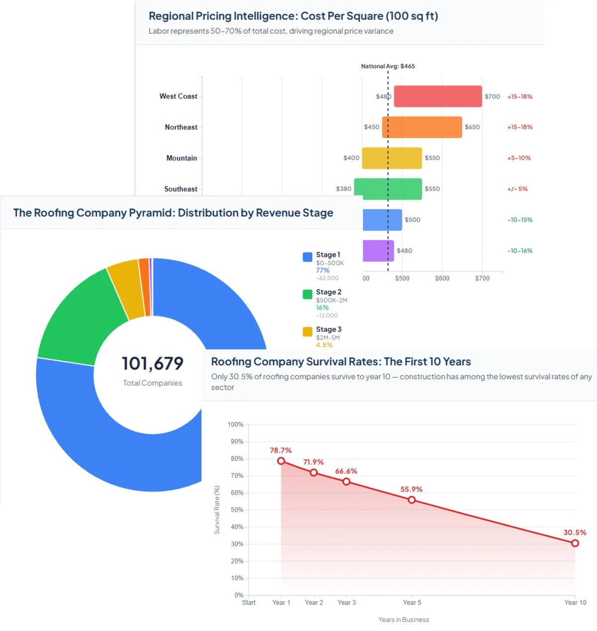 State of Roofing 2025 Market Study preview